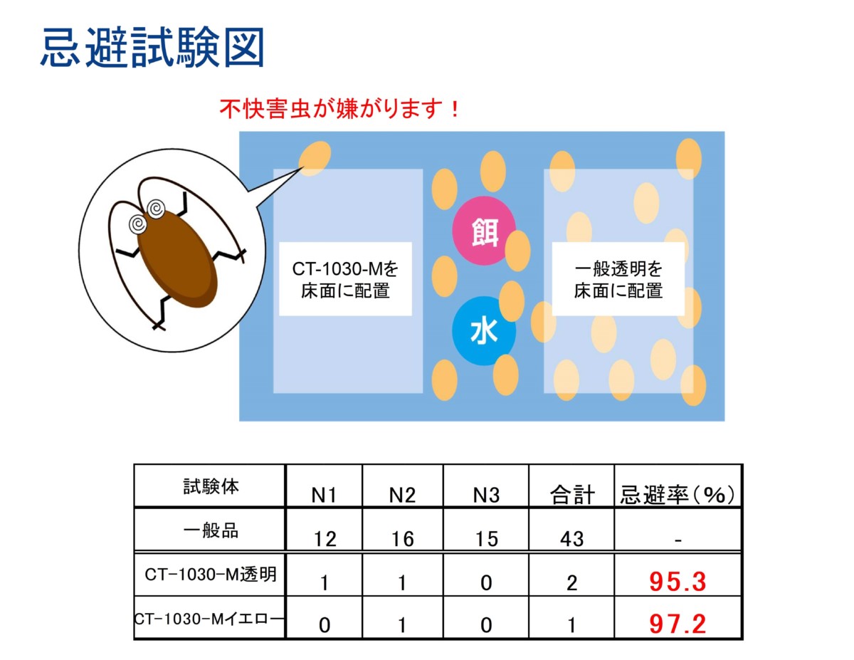 クリスタルターポ CT-1205-TN 防炎透明 耐熱 法人宛限定 0.47mm厚×205cm幅×30m乱巻