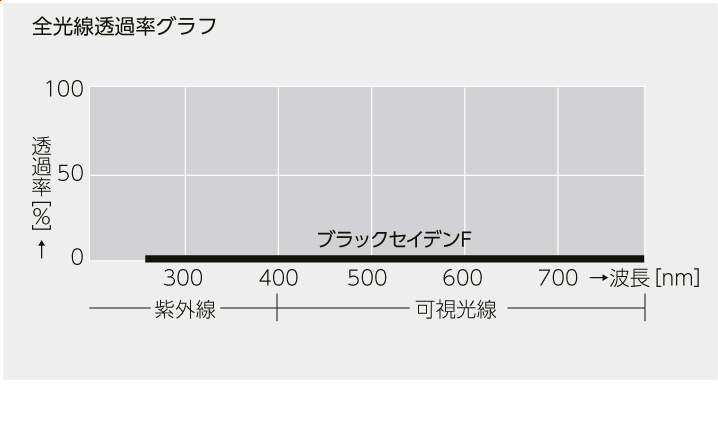 日本全国 送料無料 3M ラミクロス包装用粘着テープ YR-3738 ベージュ 50mmX25m ■▼108-6693 YR3738 BEI 50X25 54巻