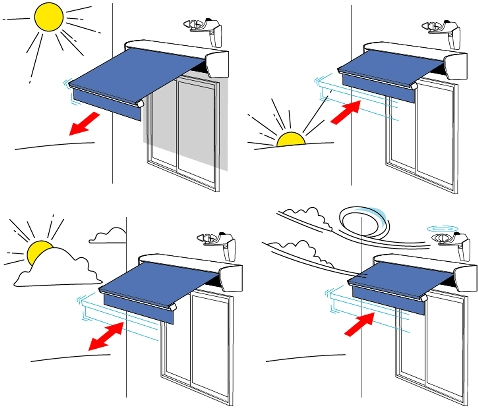 電装品オプションsm1システム センサー自動制御 Bxテンパル 株式会社星野商店