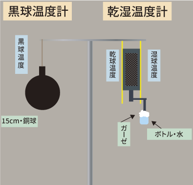 SIBATA 乾湿球グローブ温度指示計 WBGT-1 SIBATA 乾湿球グローブ温度指示計 WBGT-1