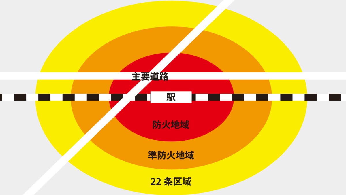 22 条 区域