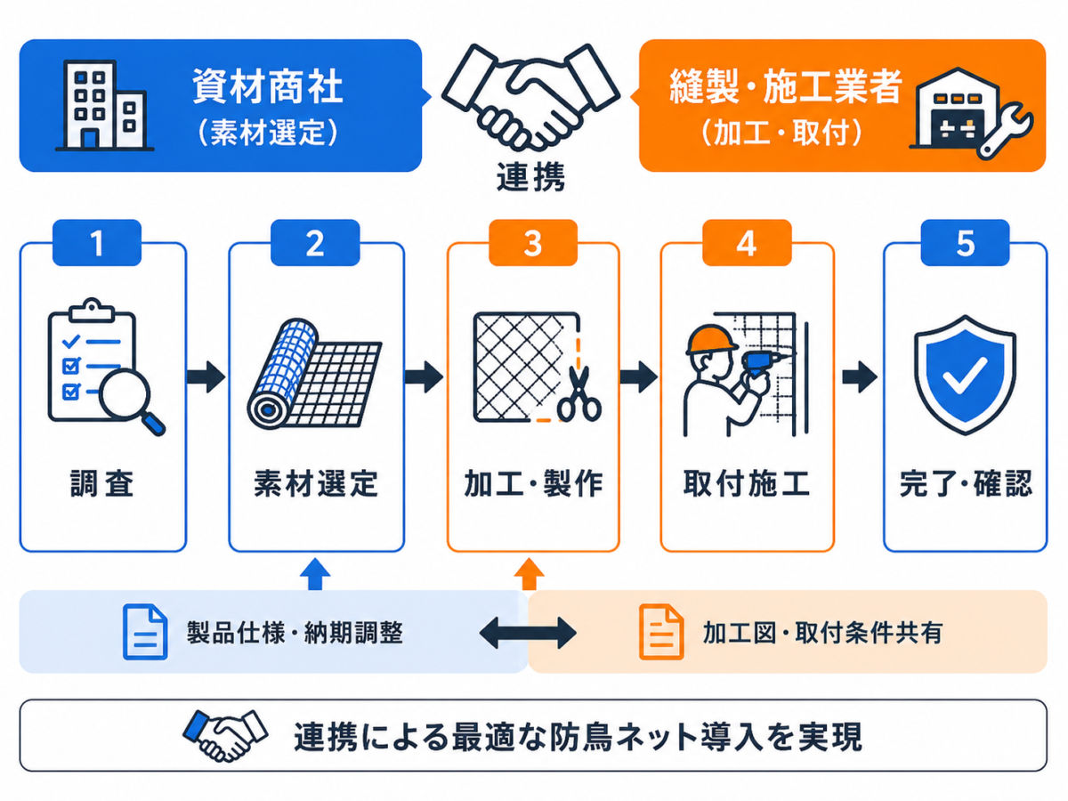 bird-net-choose5
