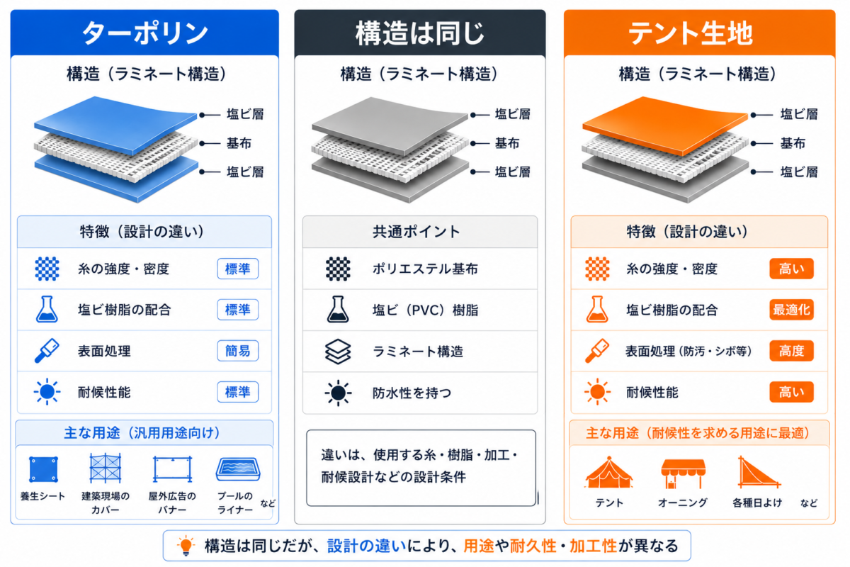 tarpaulin-basic-guide4