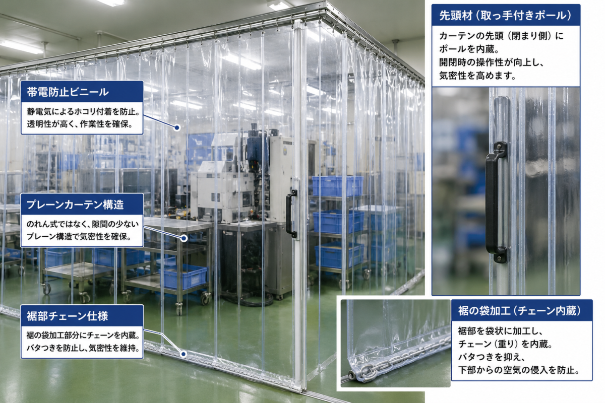簡易クリーンブースに設置された帯電防止ビニールカーテンの仕様例