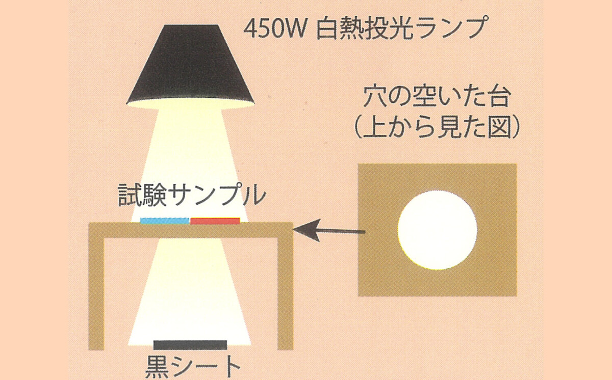 H-5530試験方法