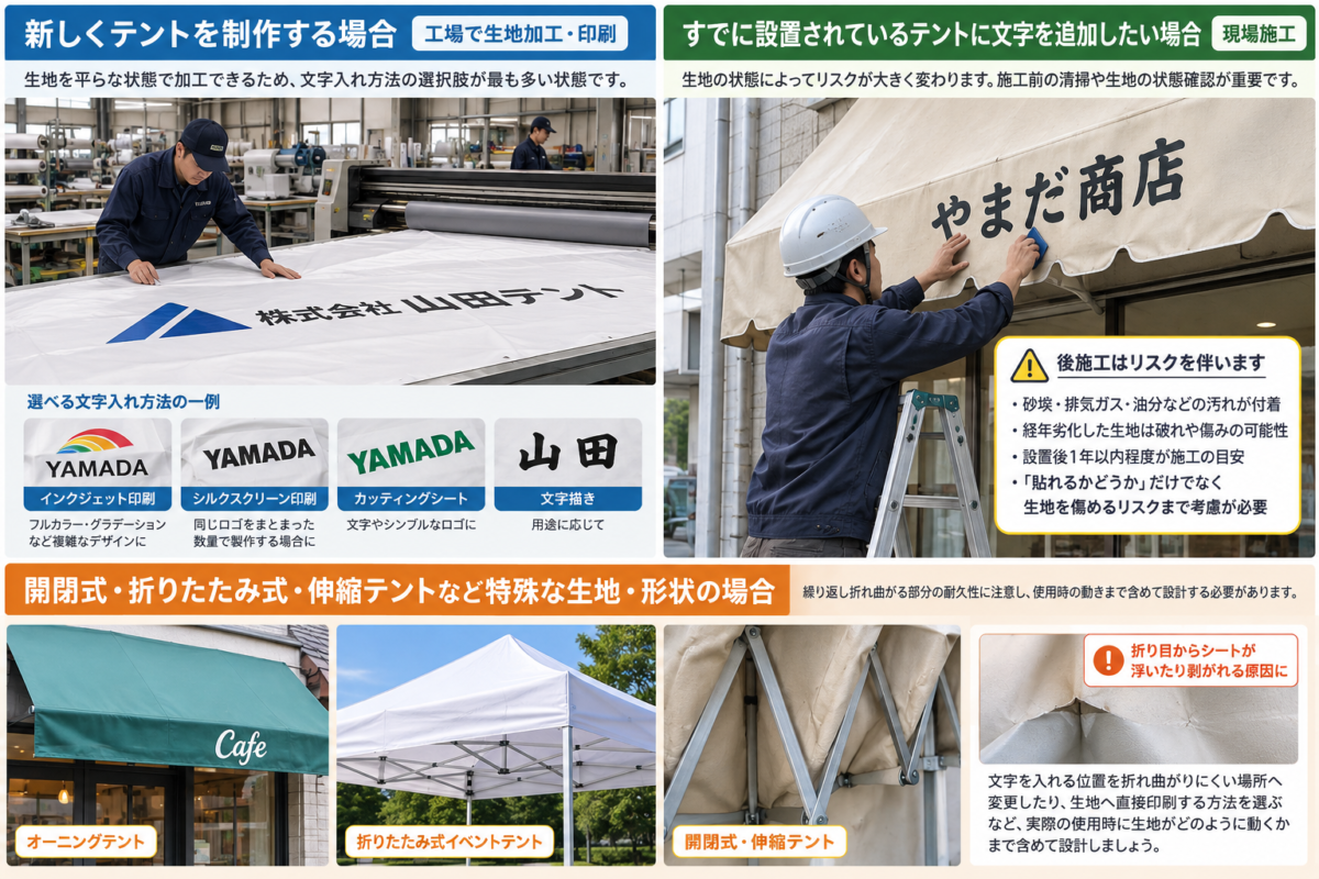 施工条件別のテント文字入れ手法選定イメージ